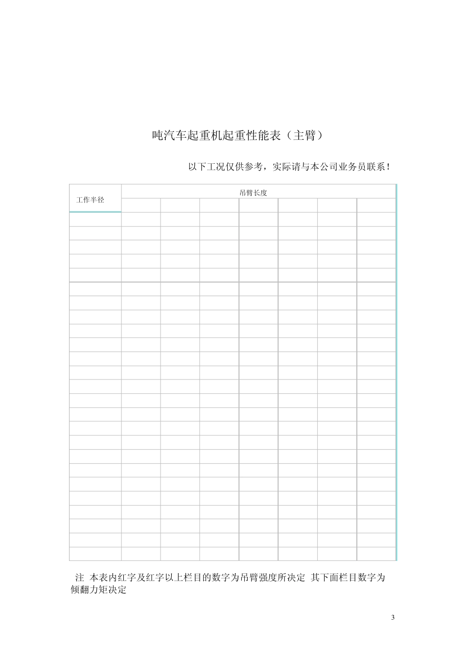 8~150吨汽车吊性能表_第3页