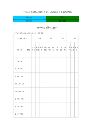 8~150吨汽车吊性能表