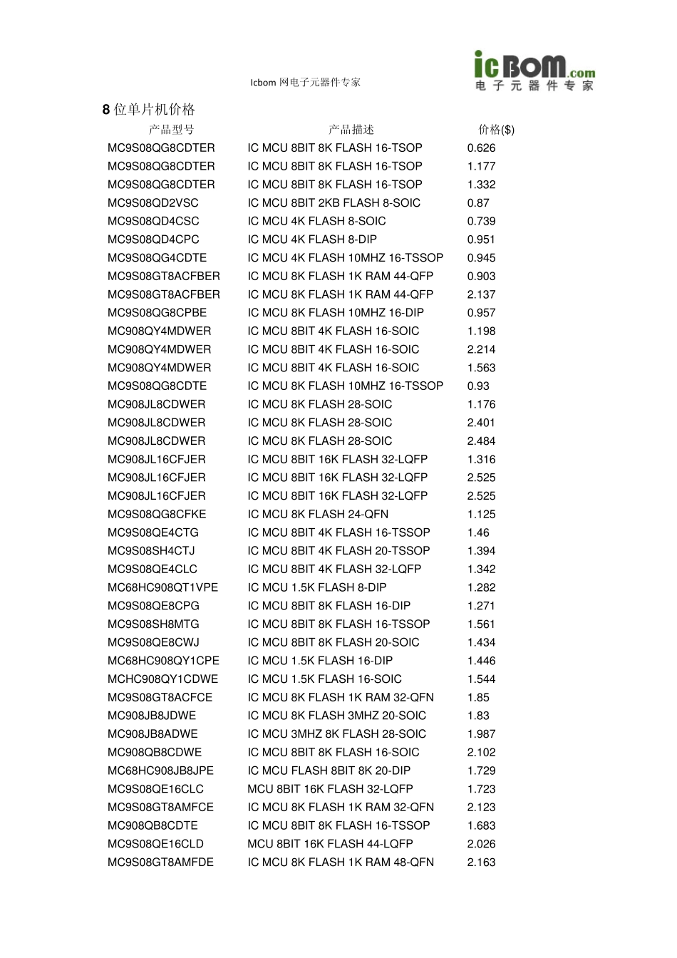 8位单片机价格数据大全_第2页