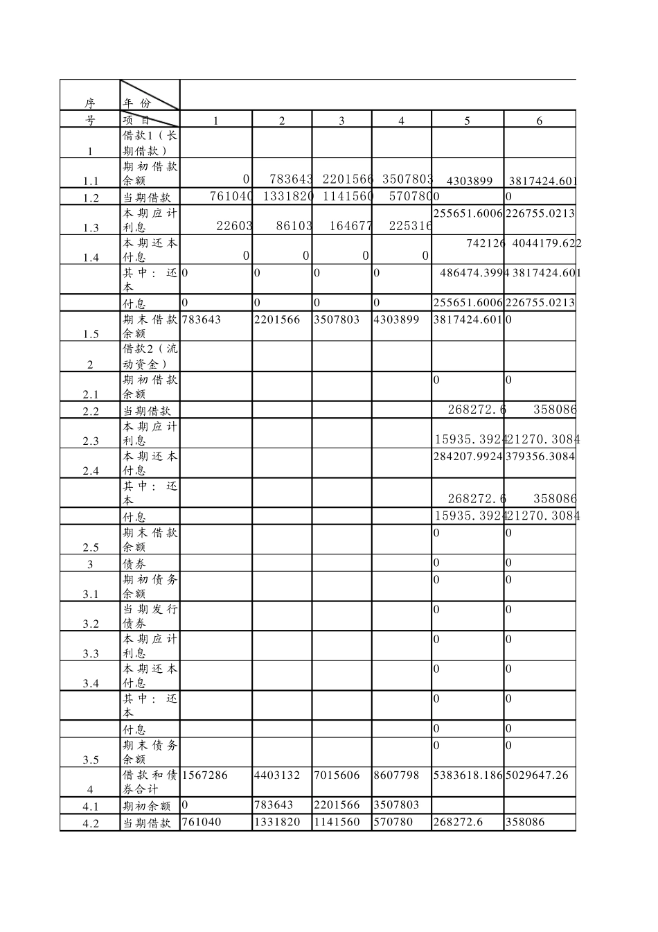 8借款还本付息估算表_第1页