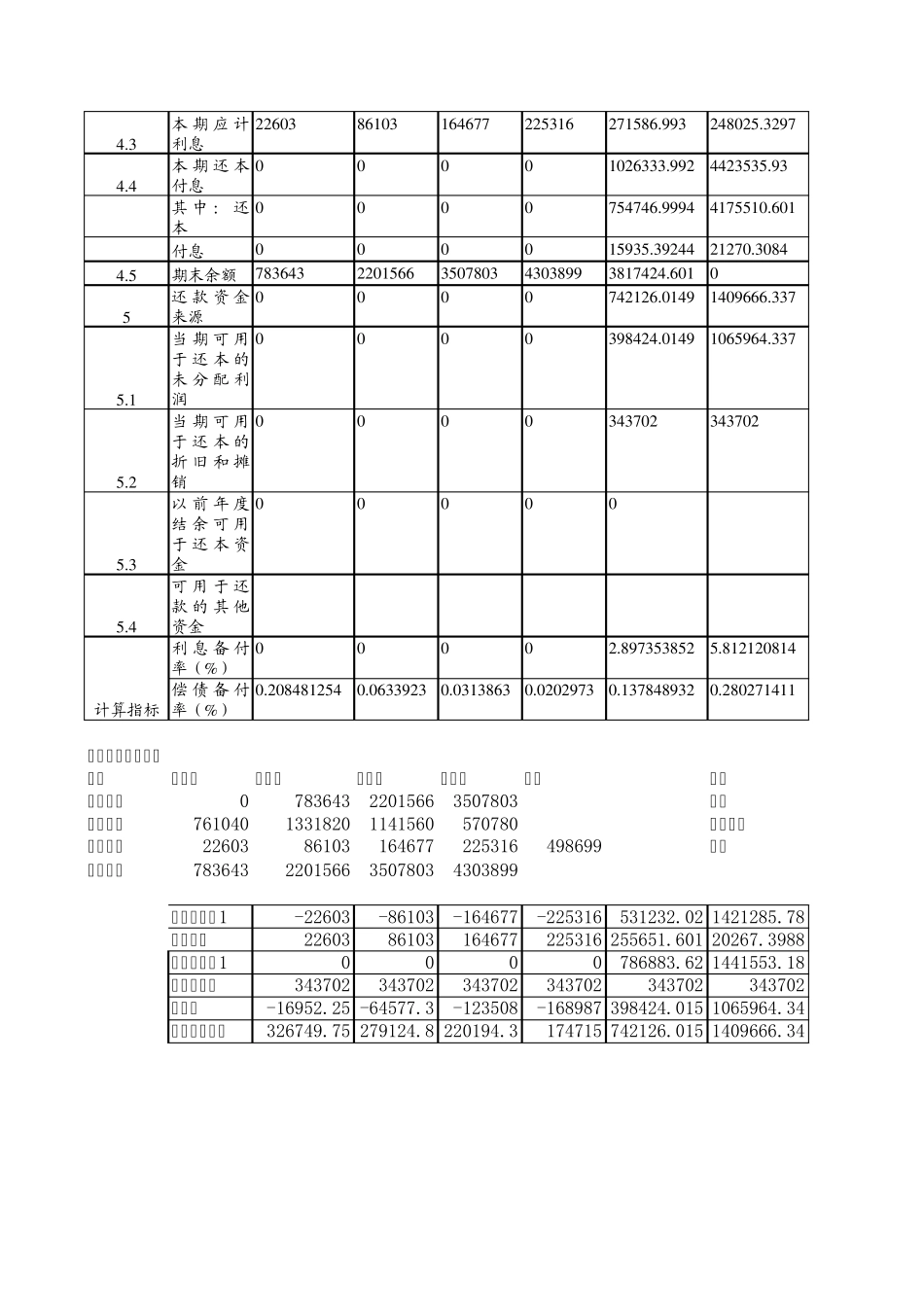 8借款还本付息估算表_第2页