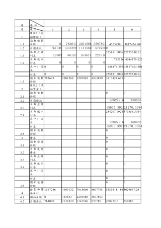 8借款还本付息估算表