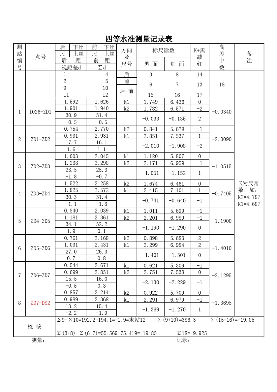 8四等水准测量记录表_第1页