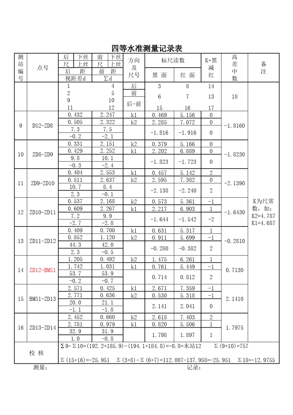 8四等水准测量记录表_第2页