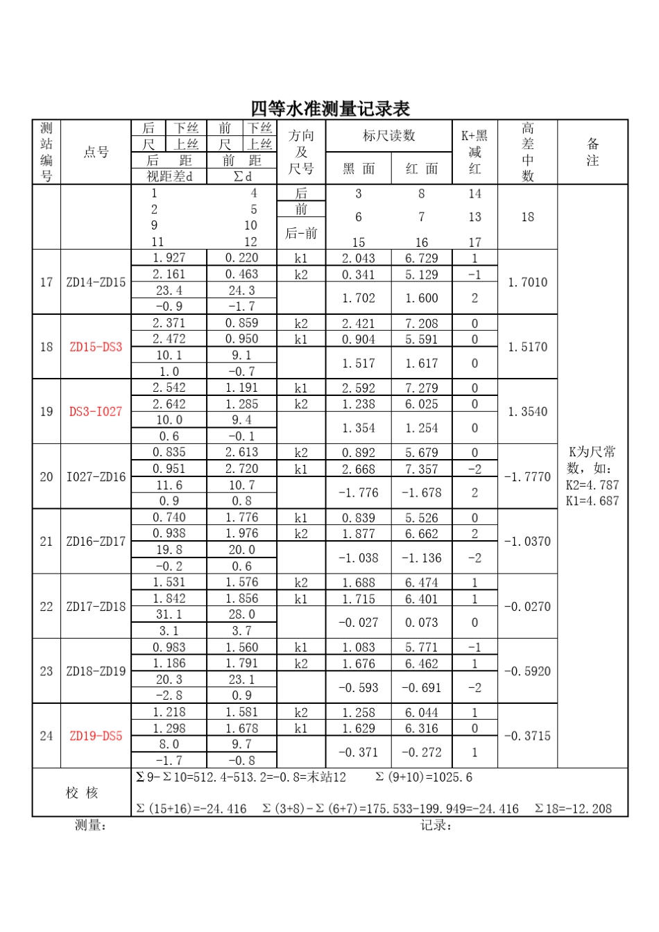8四等水准测量记录表_第3页