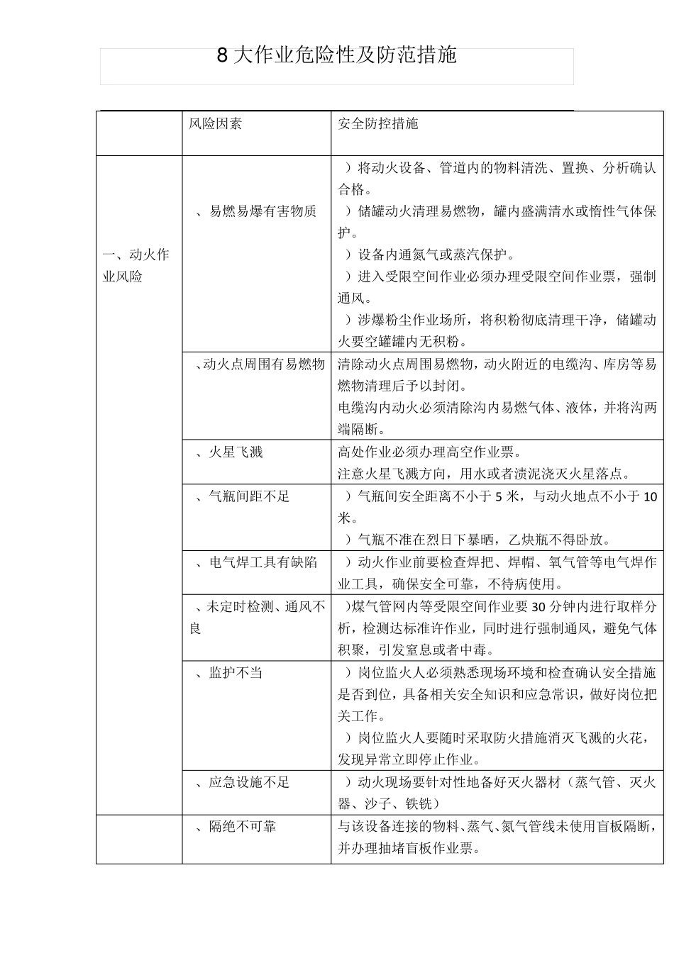 8大作业危险性及防范措施_第1页