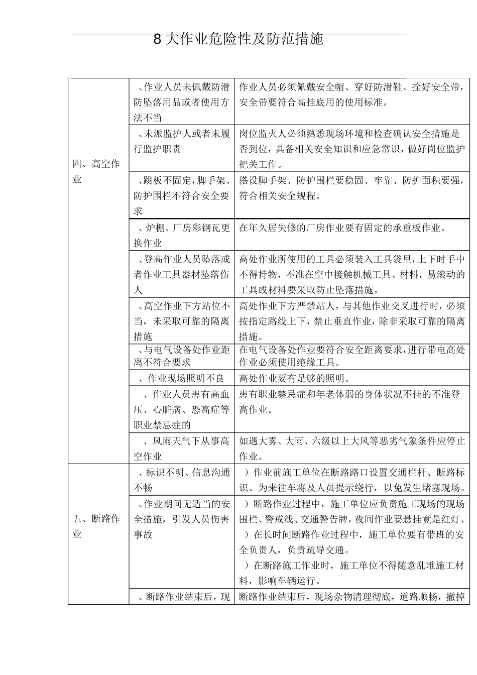 8大作业危险性及防范措施_第3页