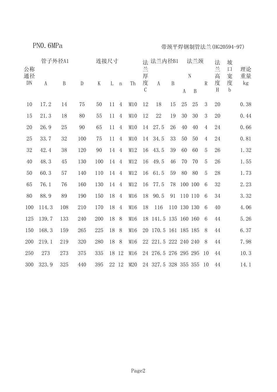 8带颈平焊法兰_第2页