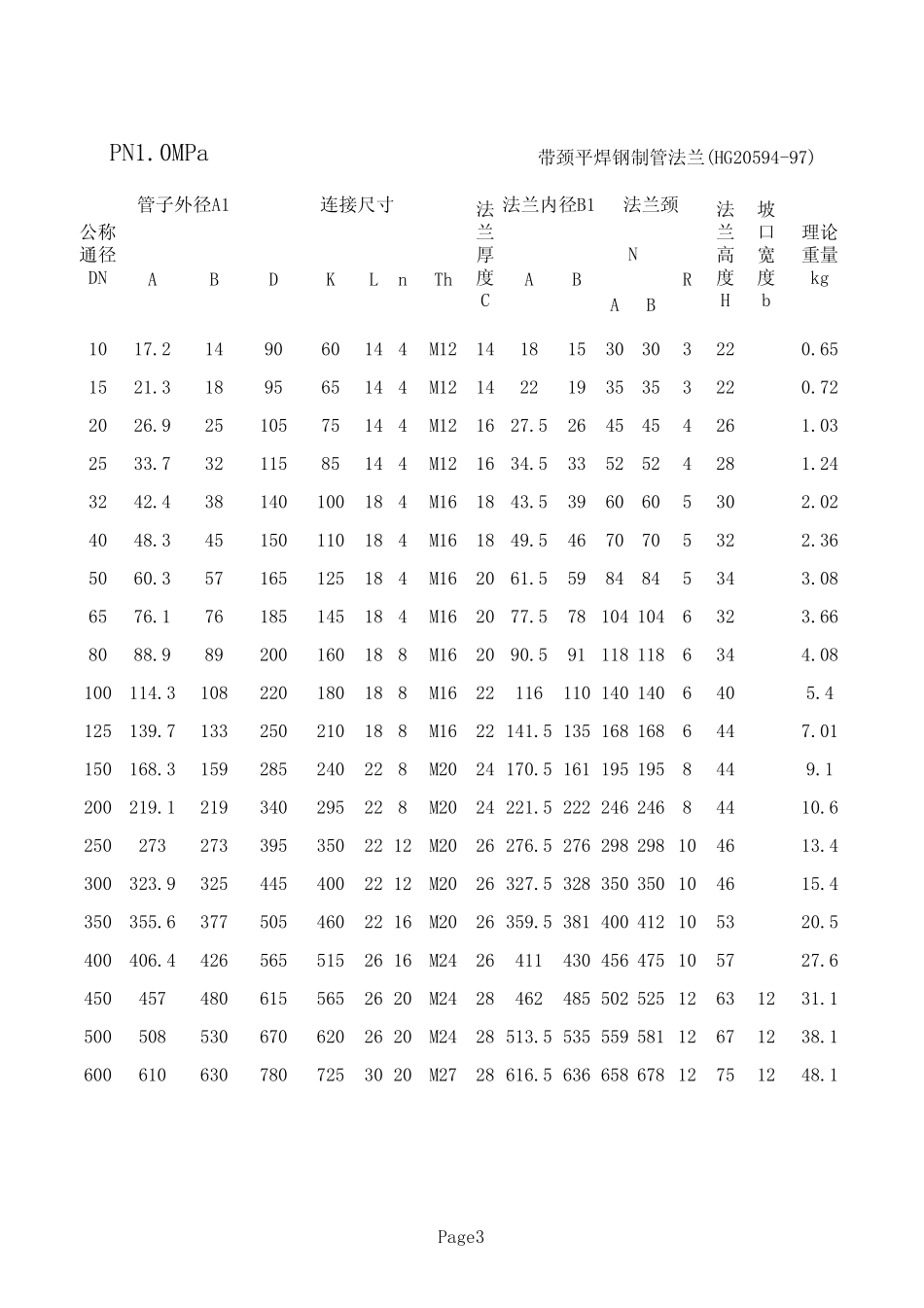 8带颈平焊法兰_第3页
