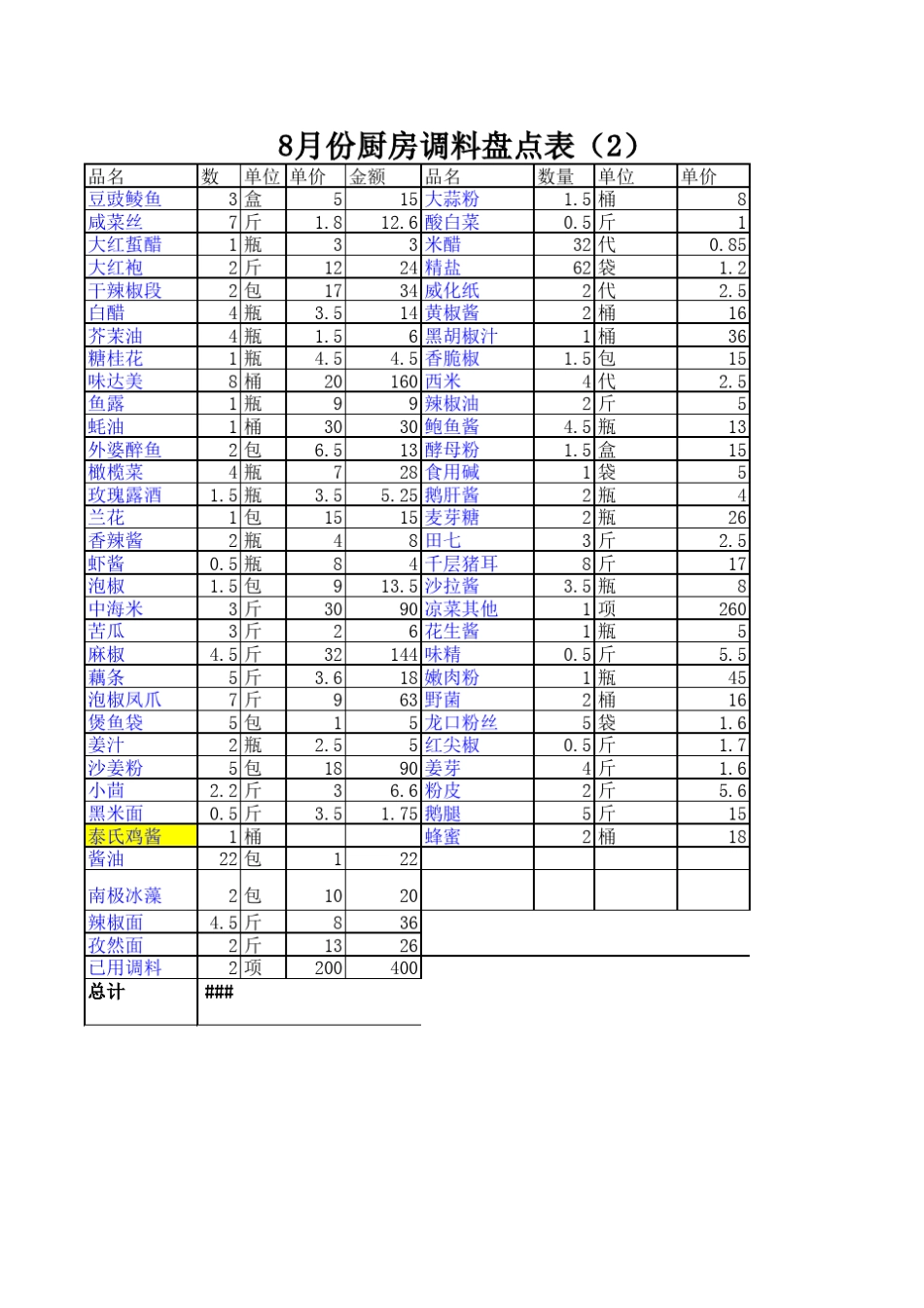 8月份厨房材料盘点表_第3页
