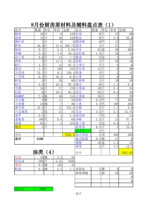 8月份厨房材料盘点表
