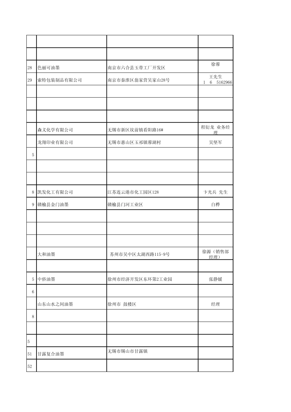 8月份新增油墨厂通讯录_第2页