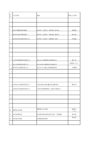 8月份新增油墨厂通讯录