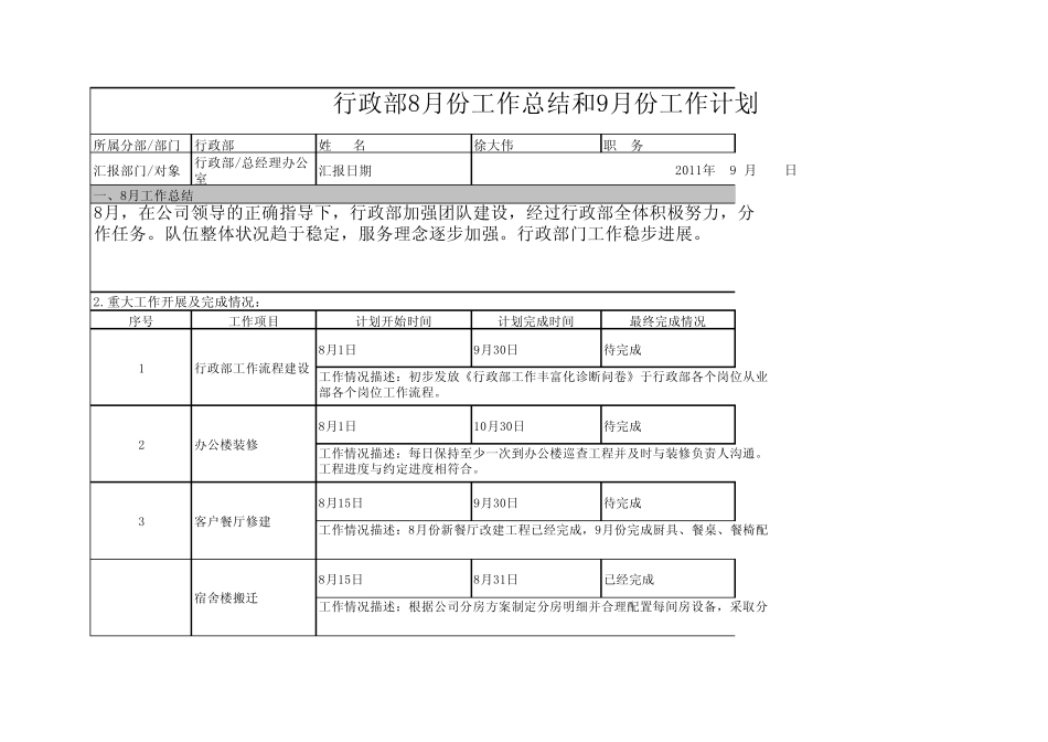 8月份行政部工作总结和9月份工作计划_第1页