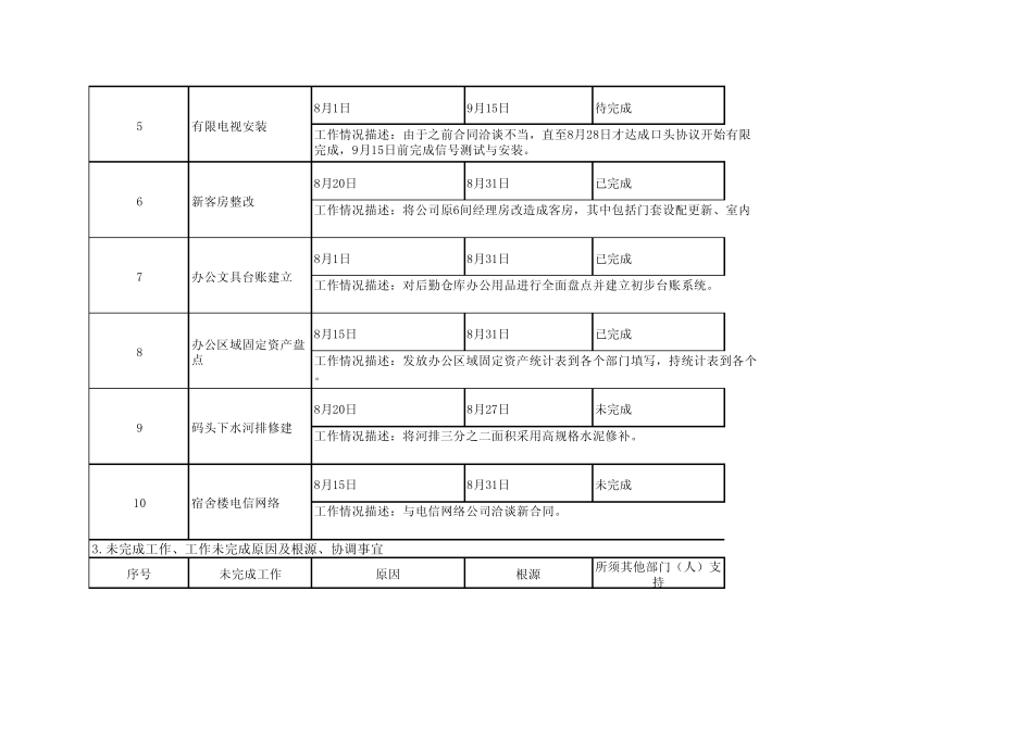 8月份行政部工作总结和9月份工作计划_第2页