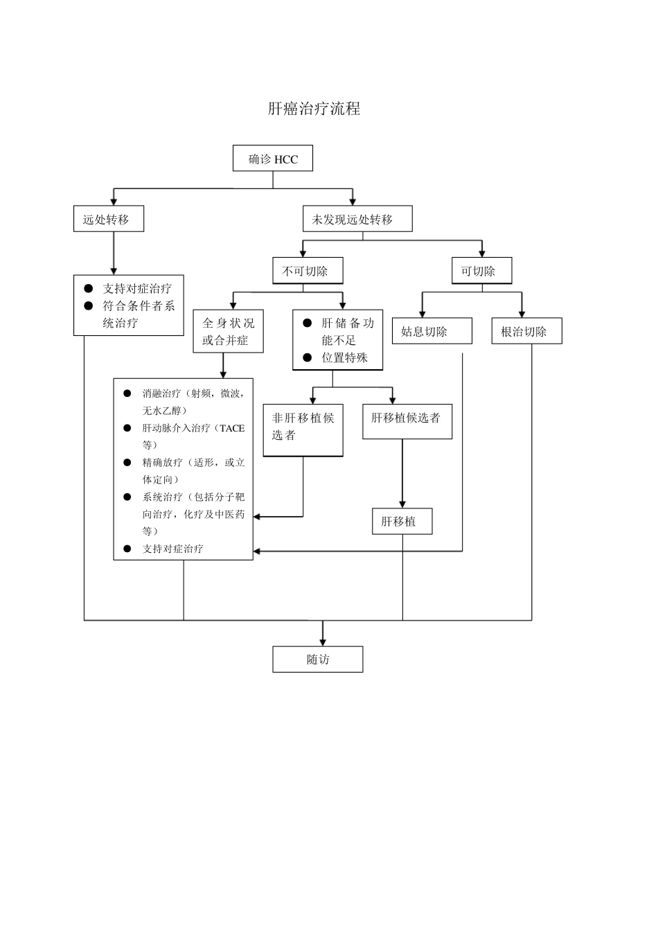 8种癌症诊疗流程图_第2页