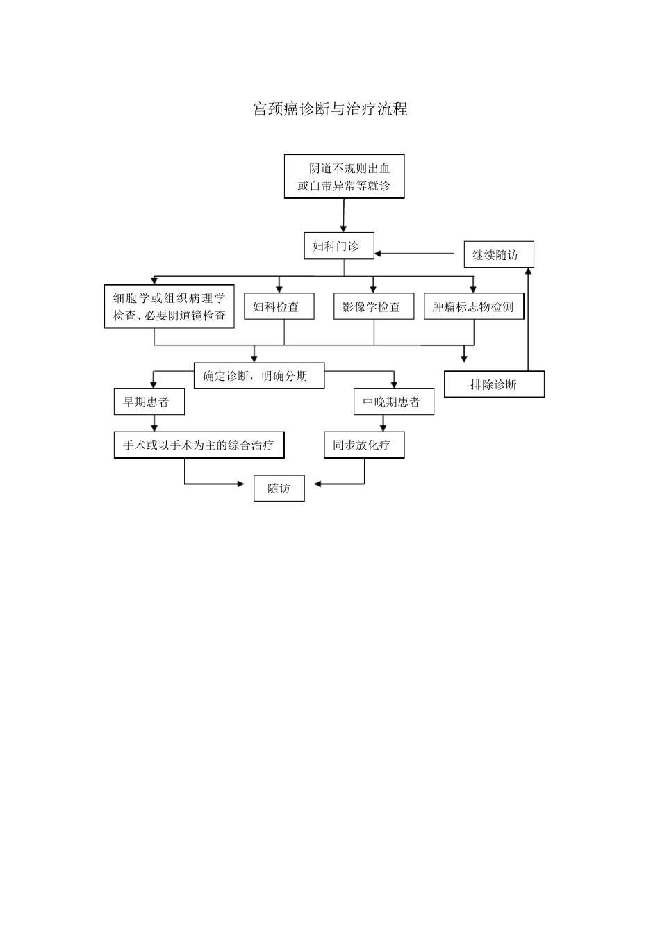 8种癌症诊疗流程图_第3页