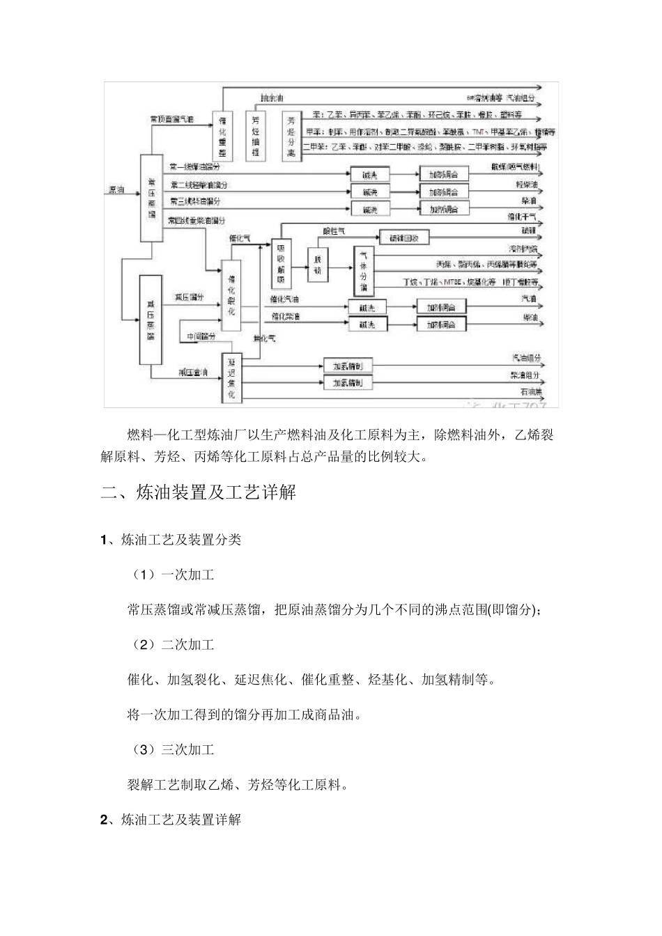 8种炼化工艺流程动图及装置图文大详解_第3页
