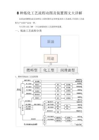 8种炼化工艺流程动图及装置图文大详解