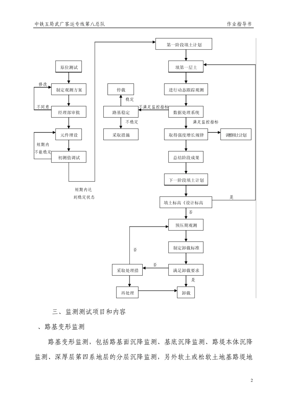 8路基沉降观测施工作业指导书_第2页