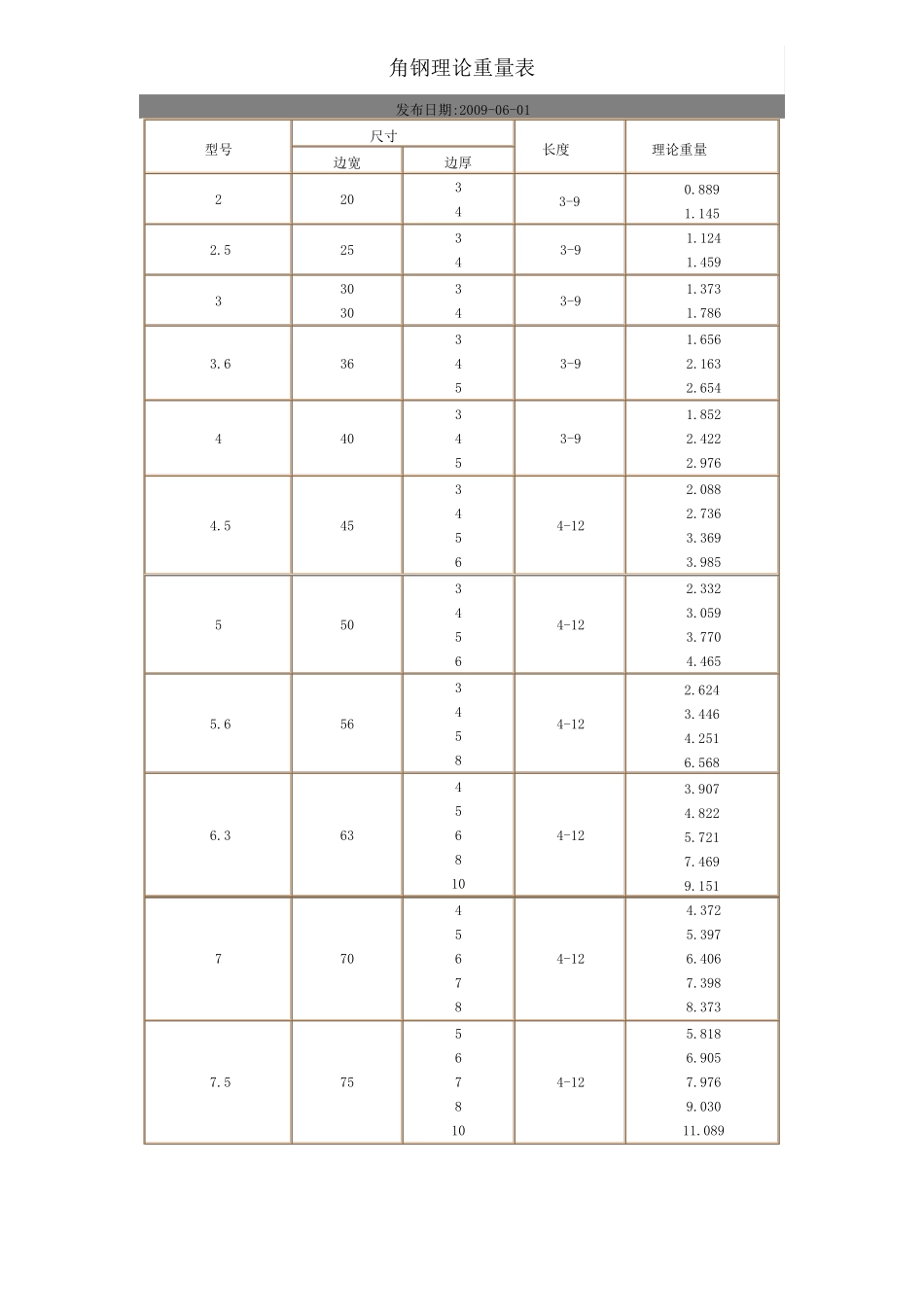 8镀锌钢管理论重量表_第2页