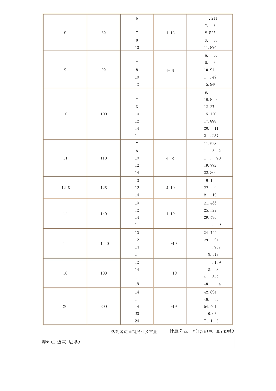 8镀锌钢管理论重量表_第3页