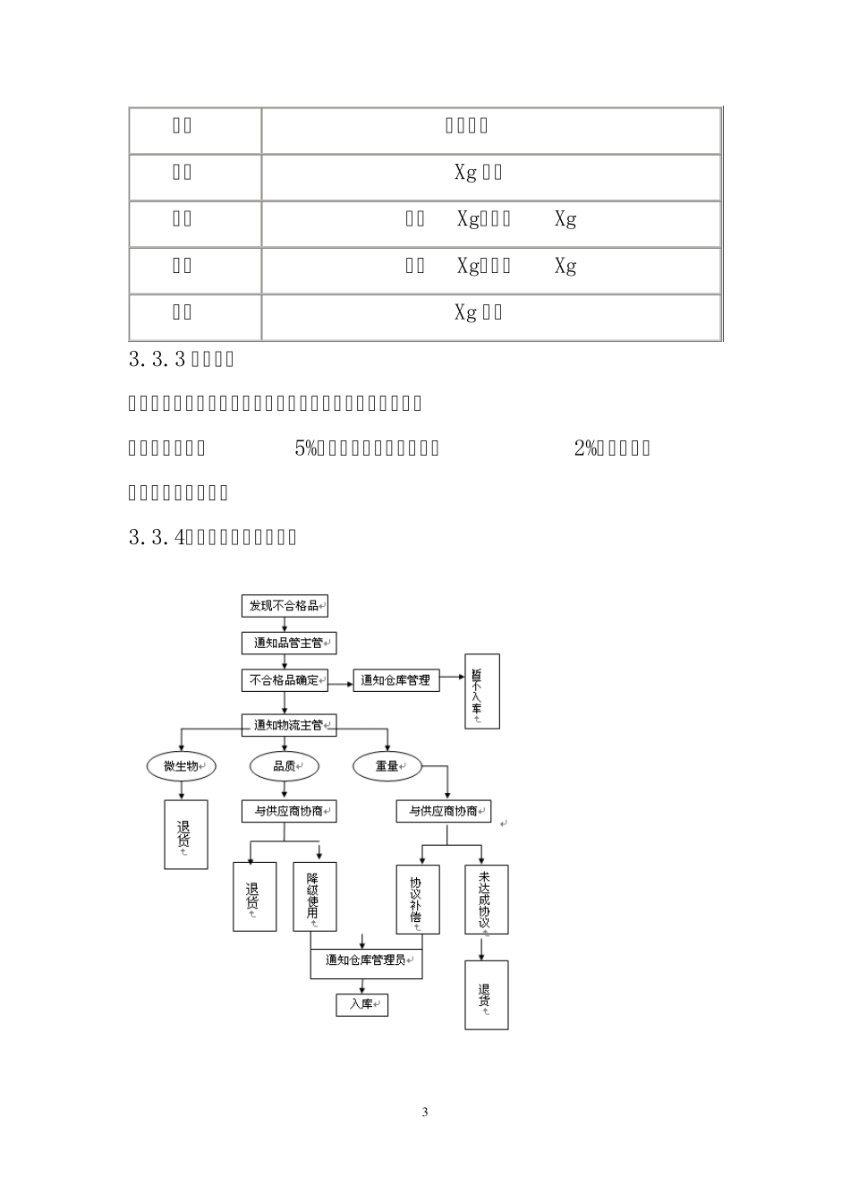 8食品加工作业指导书_第3页