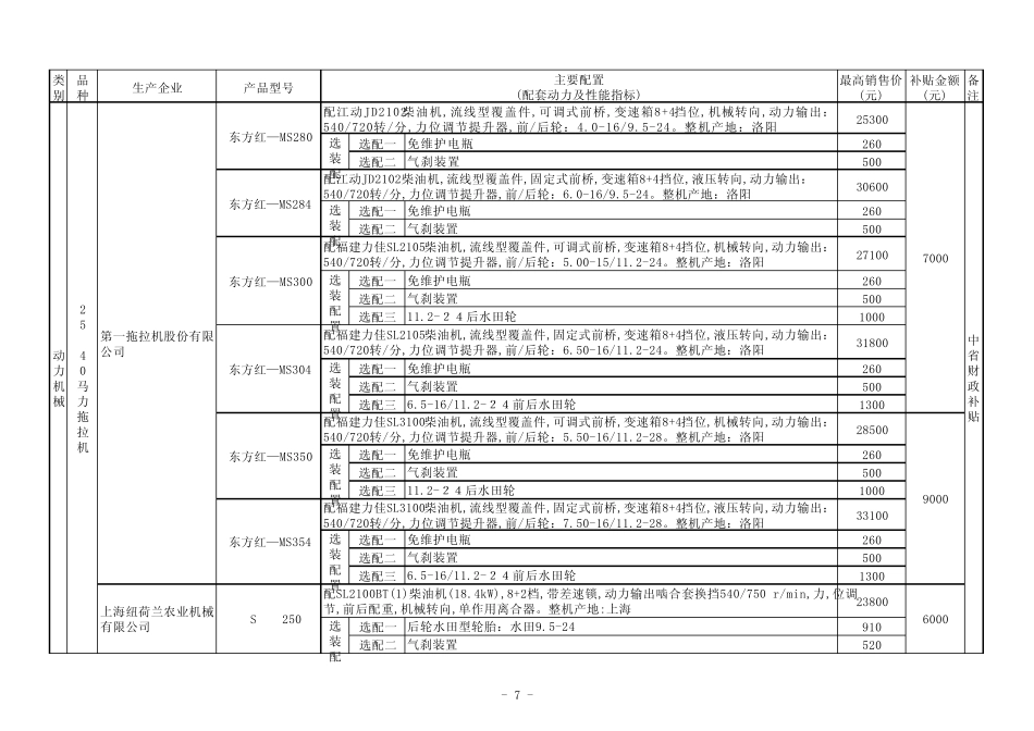 8～15马力手扶拖拉机_第1页