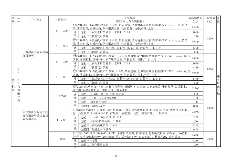 8～15马力手扶拖拉机_第2页