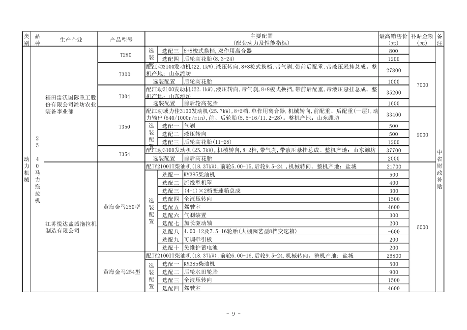 8～15马力手扶拖拉机_第3页