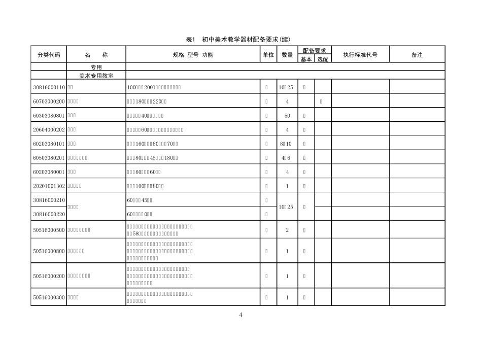 9.《初中美术教学器材配备标准》(表1：初中美术教学器材配备要求)_第2页