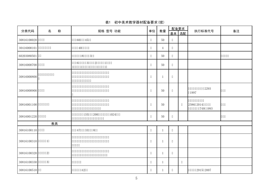 9.《初中美术教学器材配备标准》(表1：初中美术教学器材配备要求)_第3页
