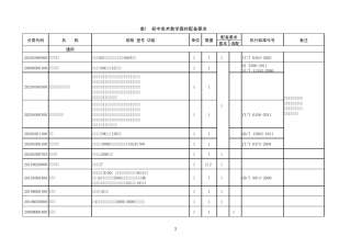 9.《初中美术教学器材配备标准》(表1：初中美术教学器材配备要求)
