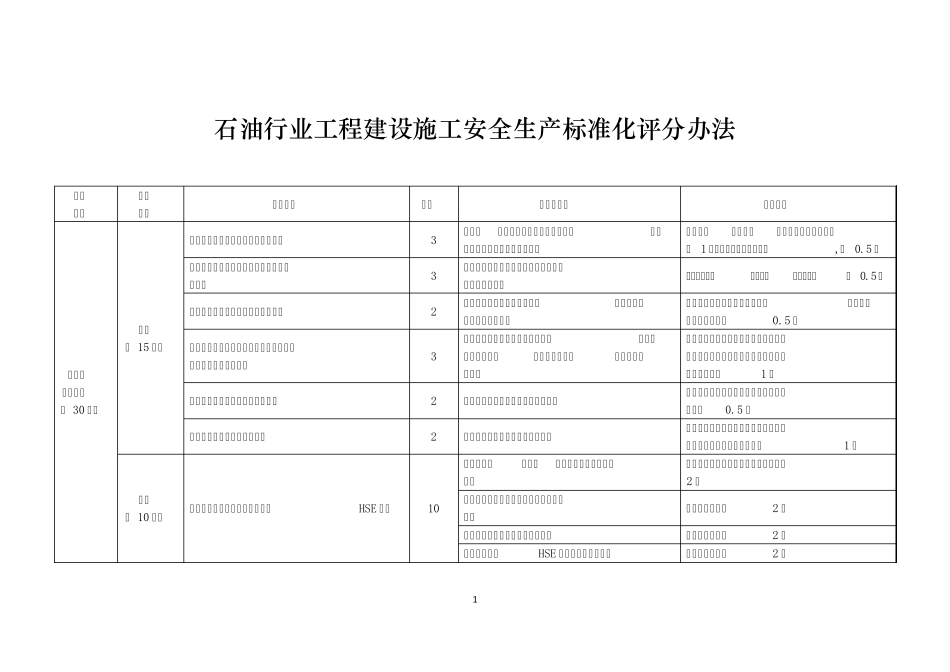 9.《石油行业工程建设施工安全生产标准化评分办法》_第3页