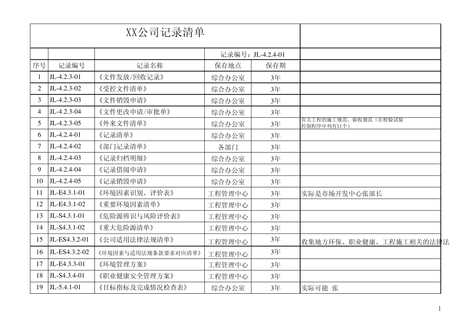 9000认证记录清单_第1页