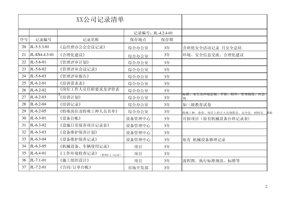 9000认证记录清单_第2页