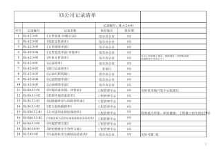 9000认证记录清单