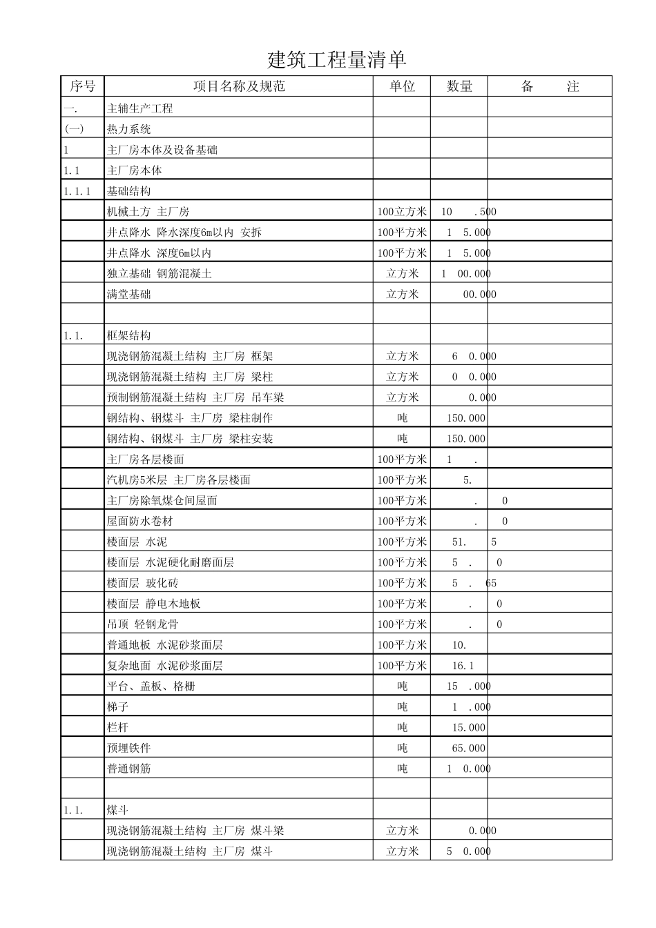 90226_135MW火电厂预算表_第1页