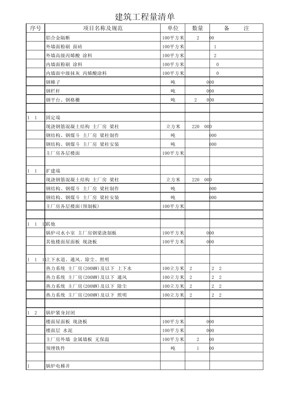 90226_135MW火电厂预算表_第3页