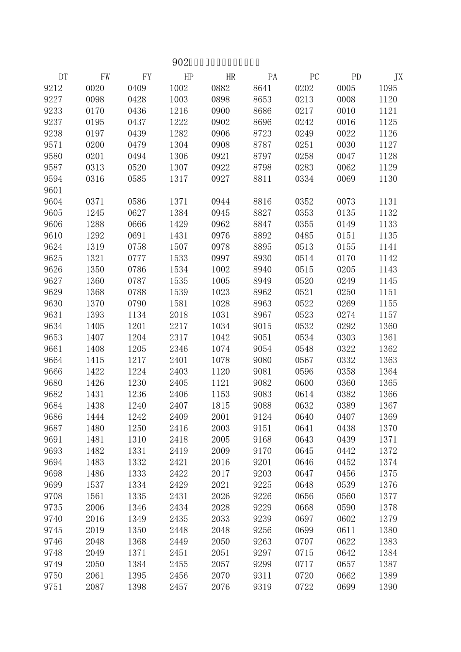902绿幽灵最新发现冠号表2013820_第1页