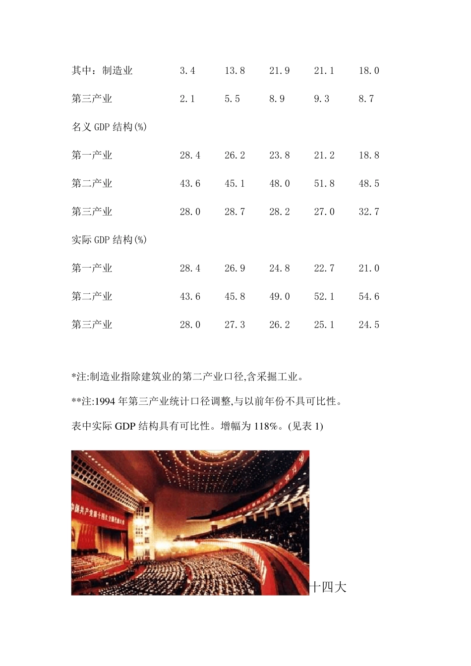 90年代经济发展状况_第2页
