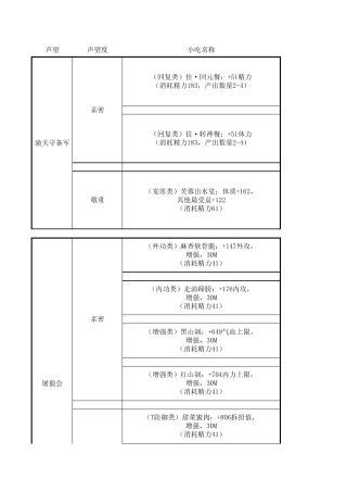90年代安史之乱烹饪成本计算表