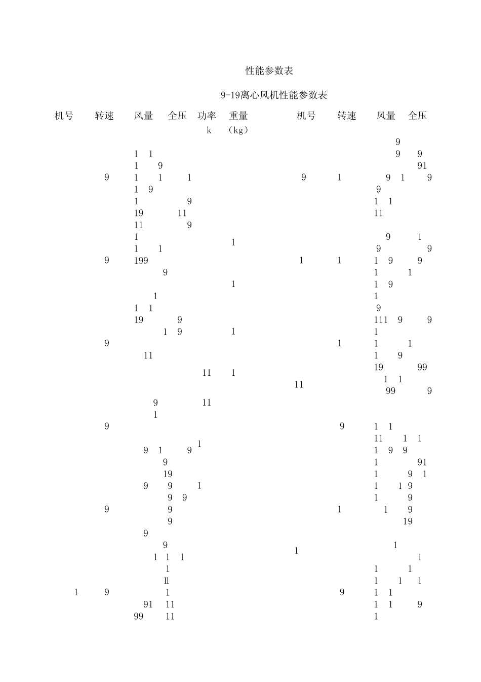 919926离心风机性能参数表_第1页