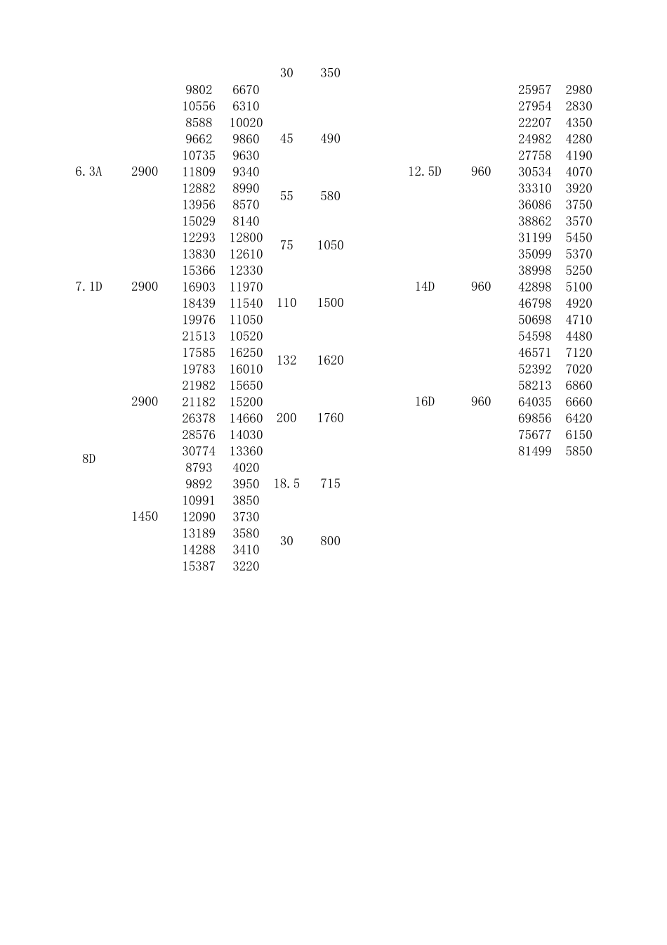 919926离心风机性能参数表_第3页