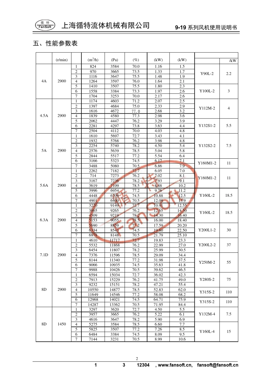 919风机性能_第3页