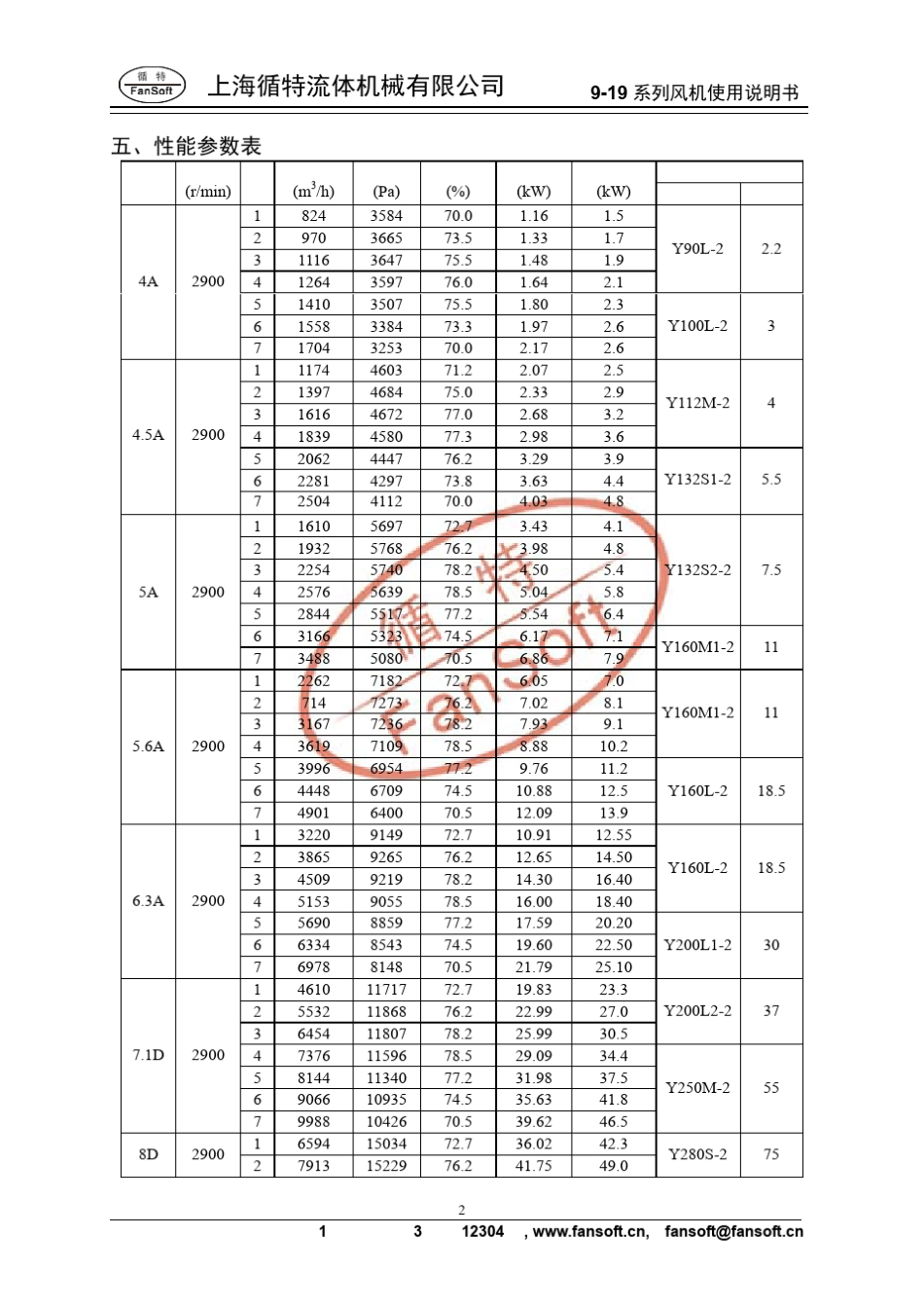 919风机手册_第3页