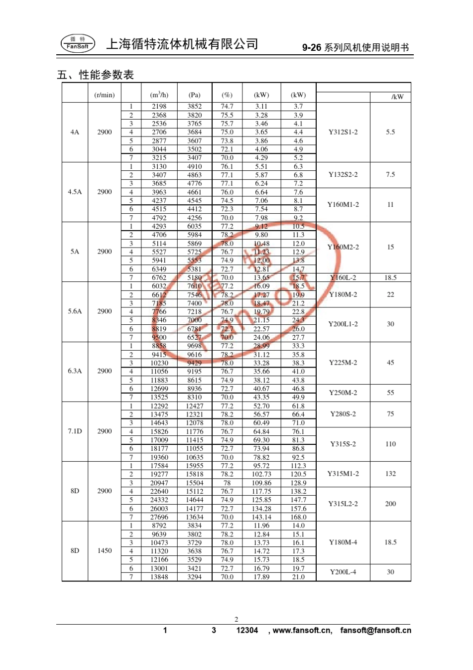 926风机性能_第3页