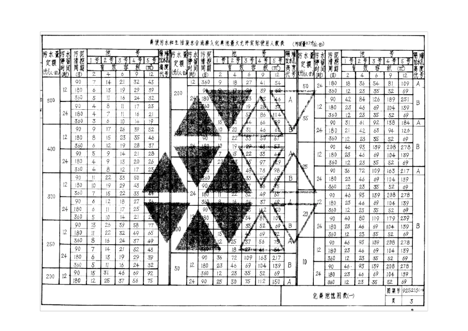 92S213砖砌化粪池_第3页