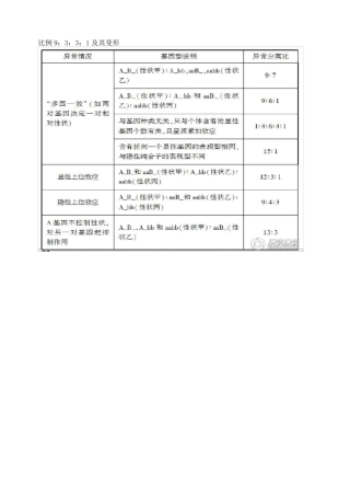 9331比例变形