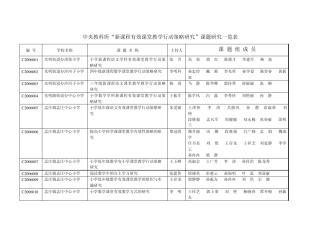 931中央教科所
